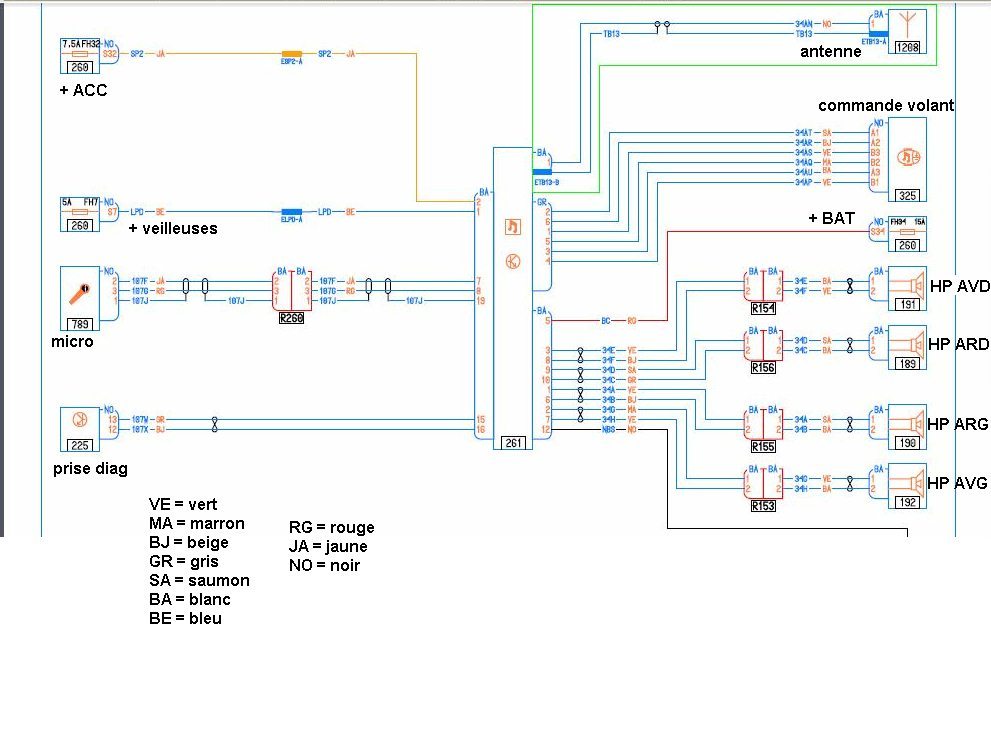 New radio has no antenna power. How to connect antenna? - Mercedes-Benz